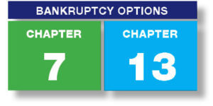 bankruptcy chapters of 7 and 13